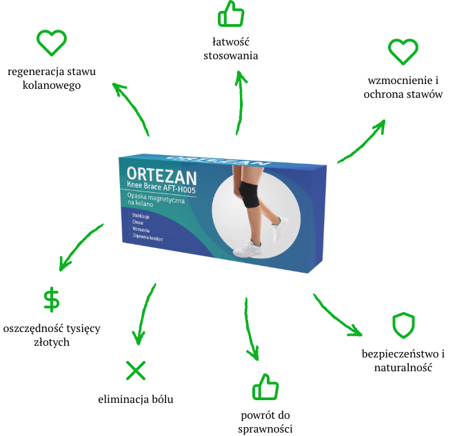 Ortezan - složení - jak používat - akční